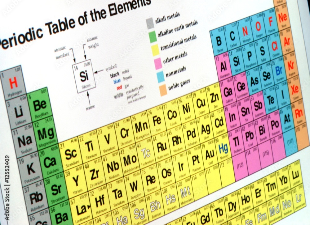 Analyzing science graph on screen