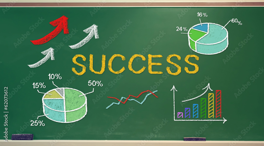 Success concept on green chalk board