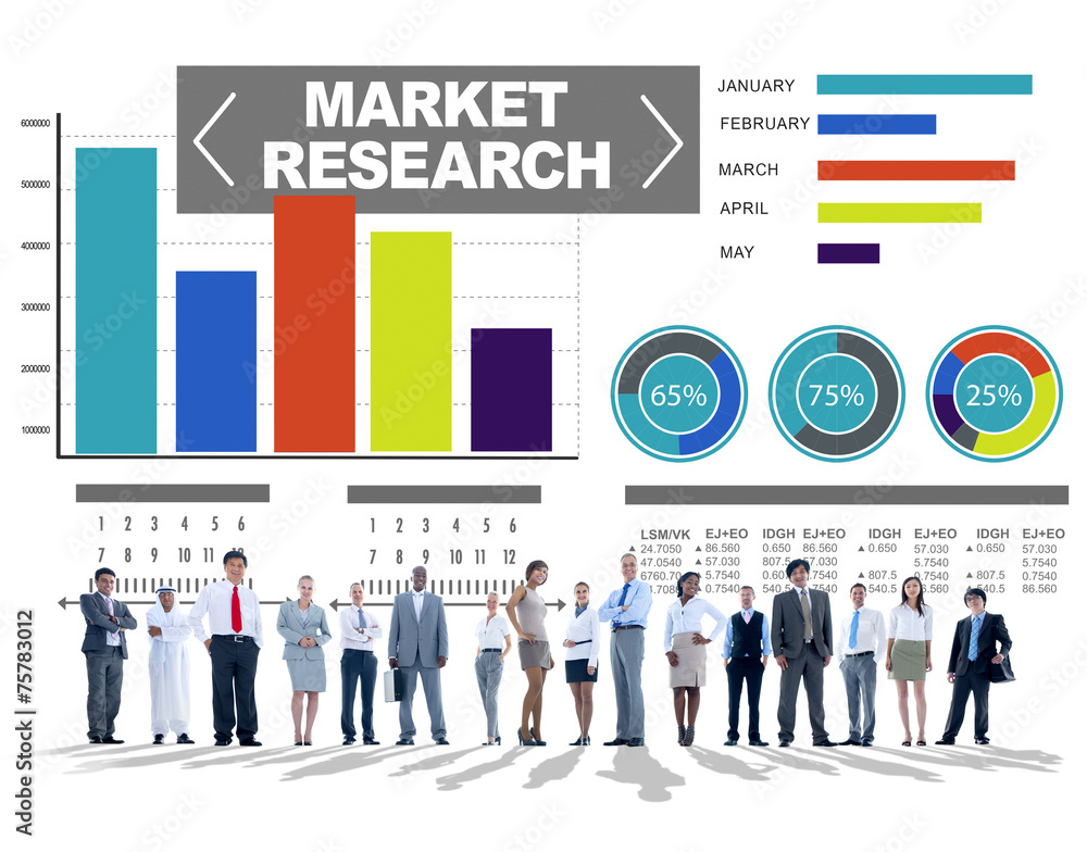 市场调研业务百分比调研营销理念