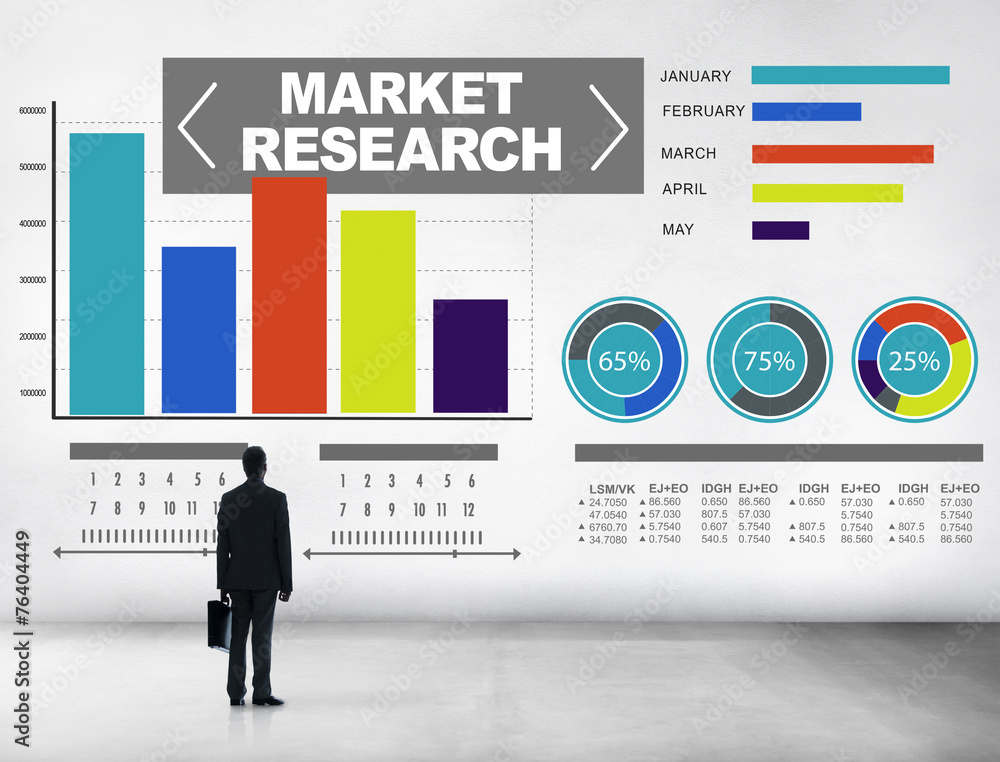 市场调研业务百分比调研营销理念