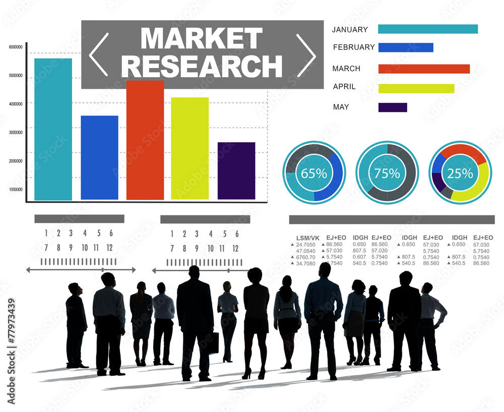 市场调研业务百分比调研营销理念