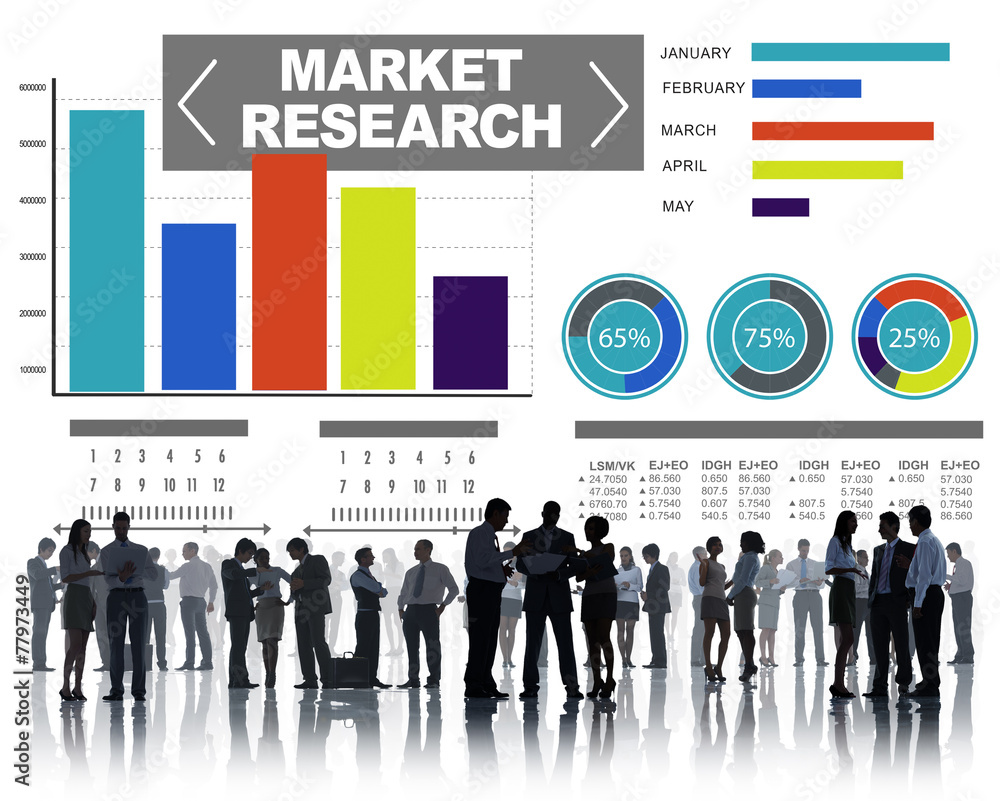 市场调研业务百分比调研营销理念