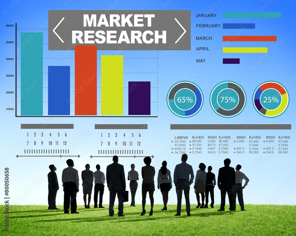 市场调研业务百分比调研营销理念