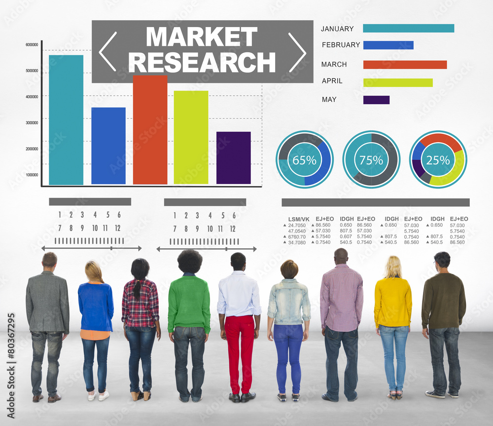 市场调研业务百分比调研营销理念