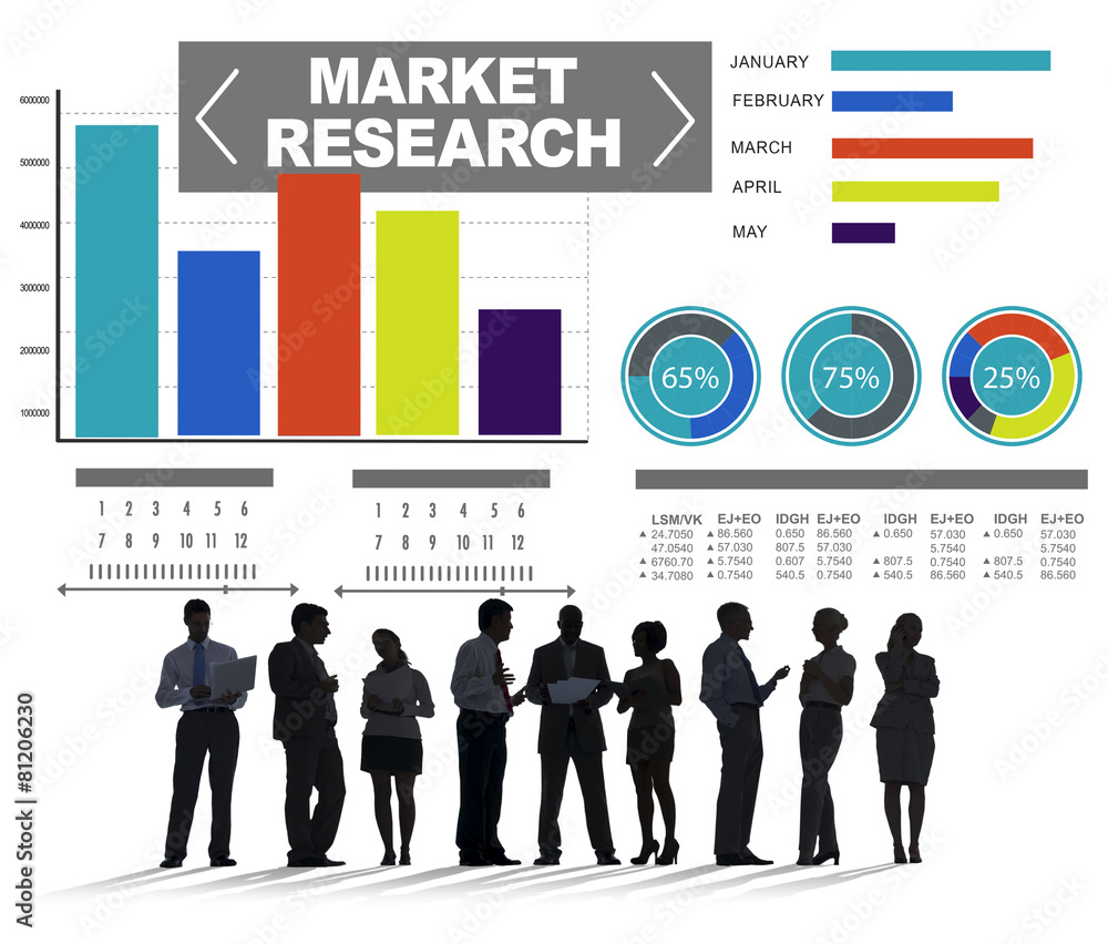 市场研究业务百分比研究概念