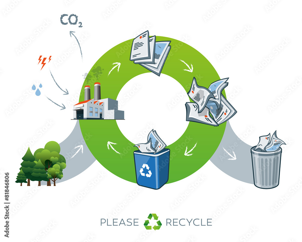 带树木的纸张回收循环插图