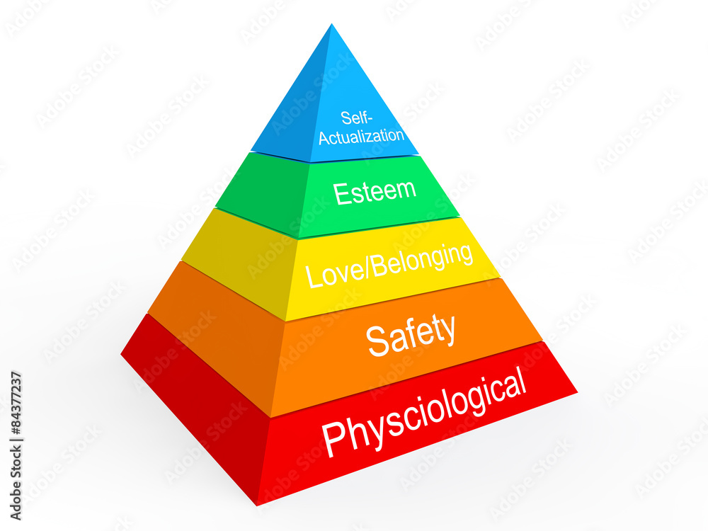 Maslow hierarchy of needs