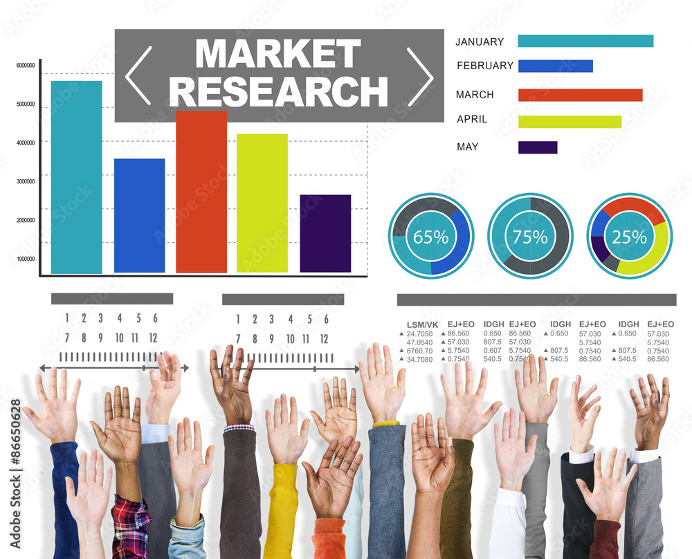 市场研究业务百分比研究营销策略