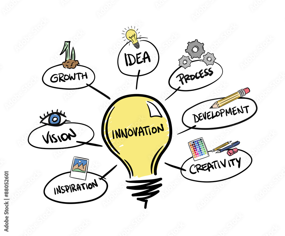 Innovation brainstorm vector