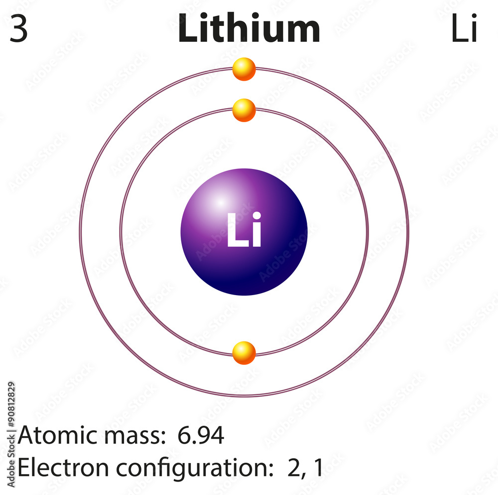 锂元素示意图