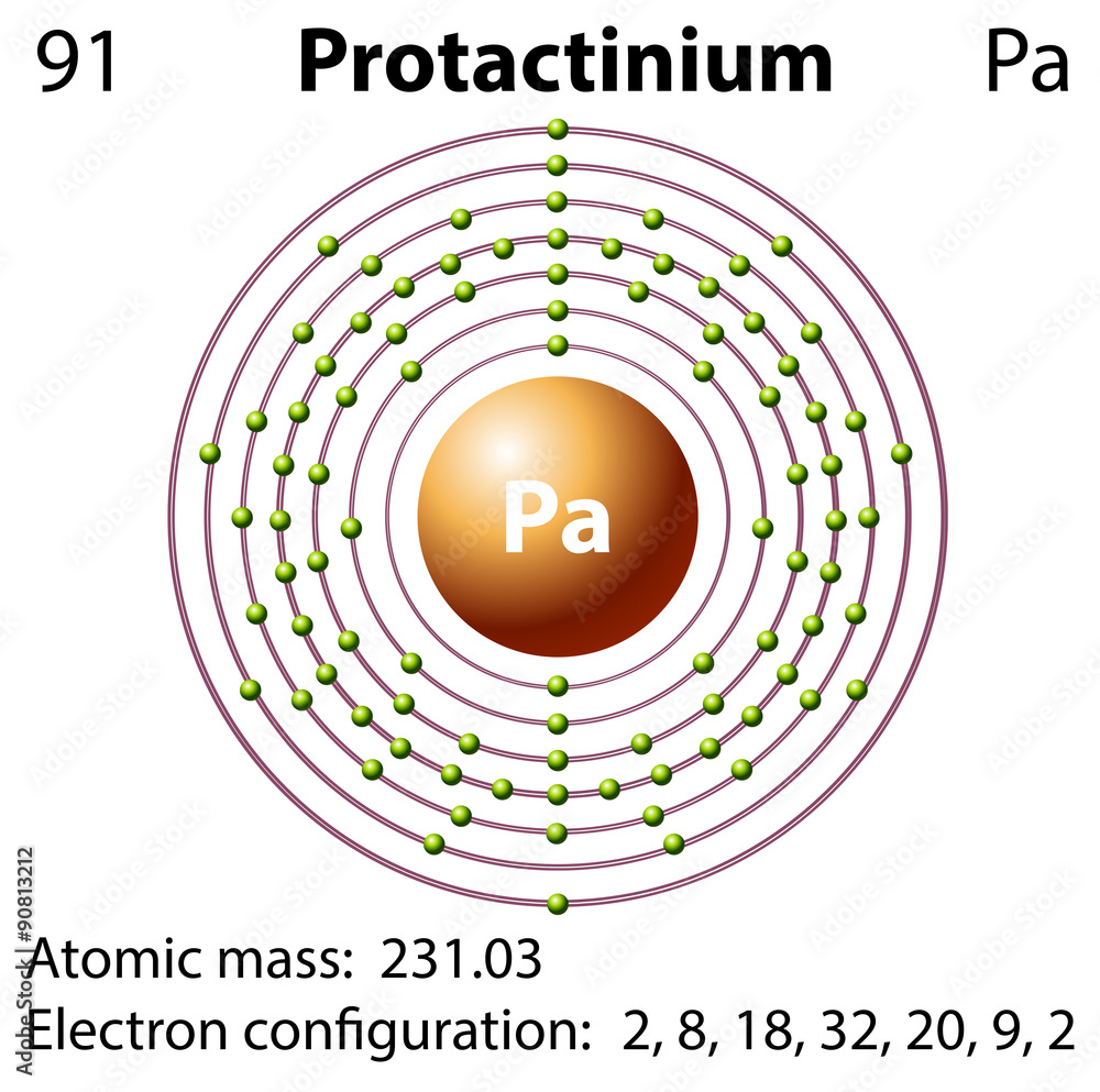 Diagram representation of the element protactinium