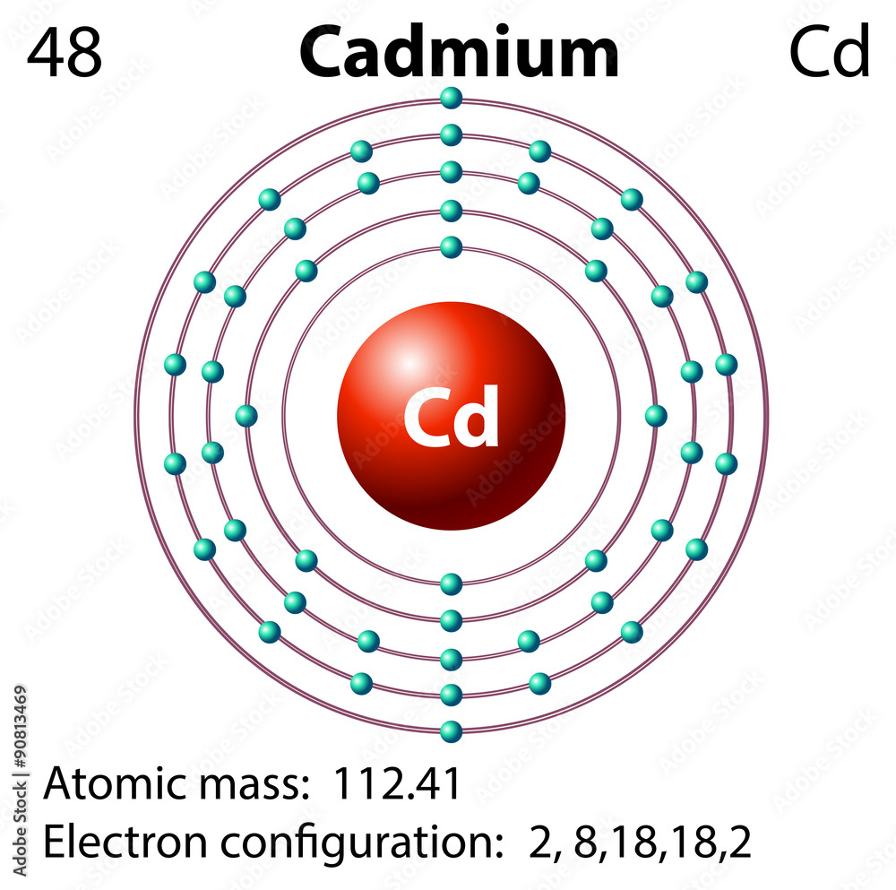 Diagram representation of the element cadmium