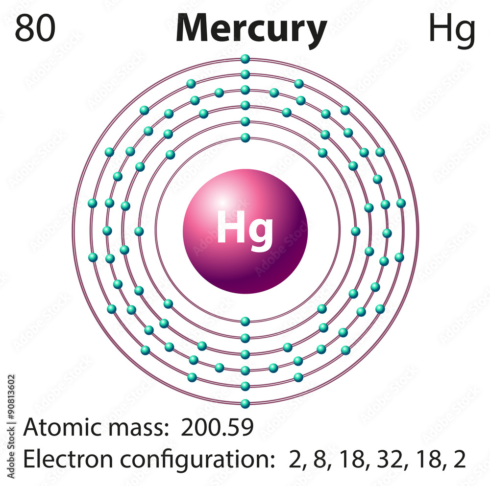 汞元素的图解表示