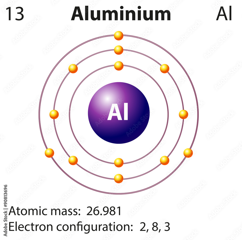 铝元素示意图