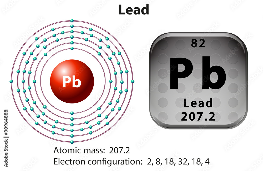 铅的原子符号和电子
