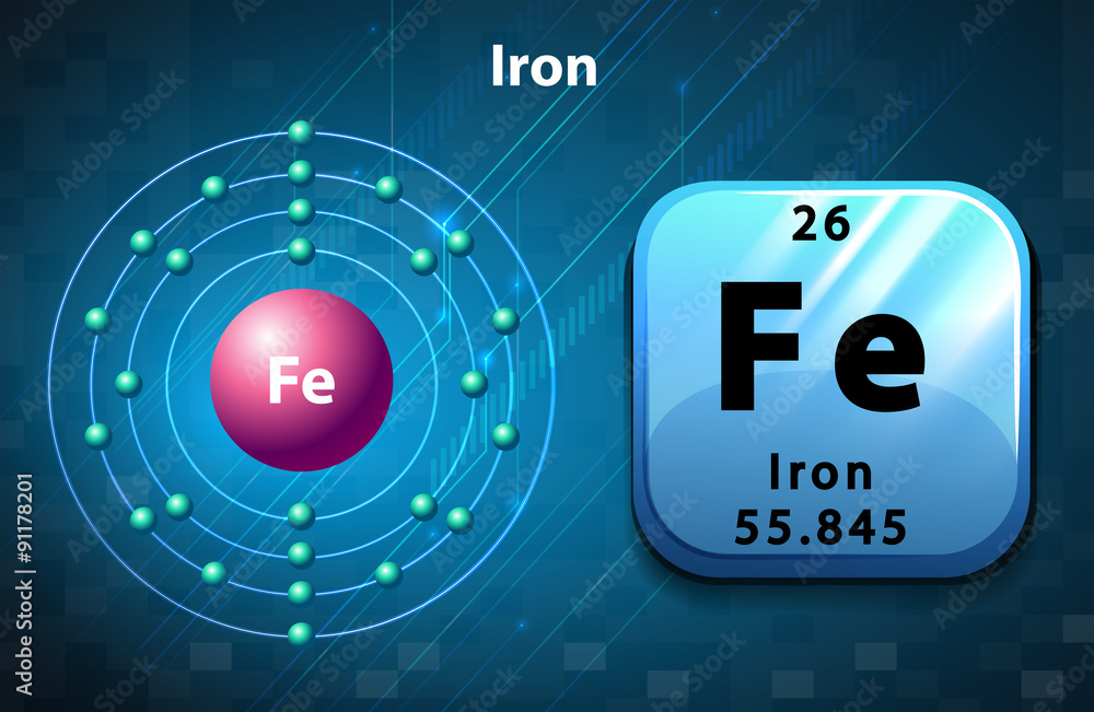 Perodic symbol of Iron