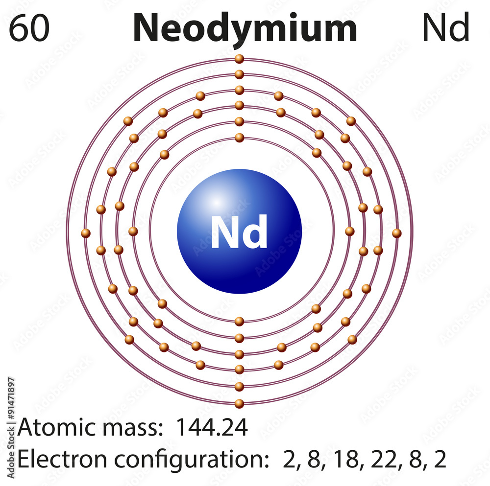 钕的符号和电子图