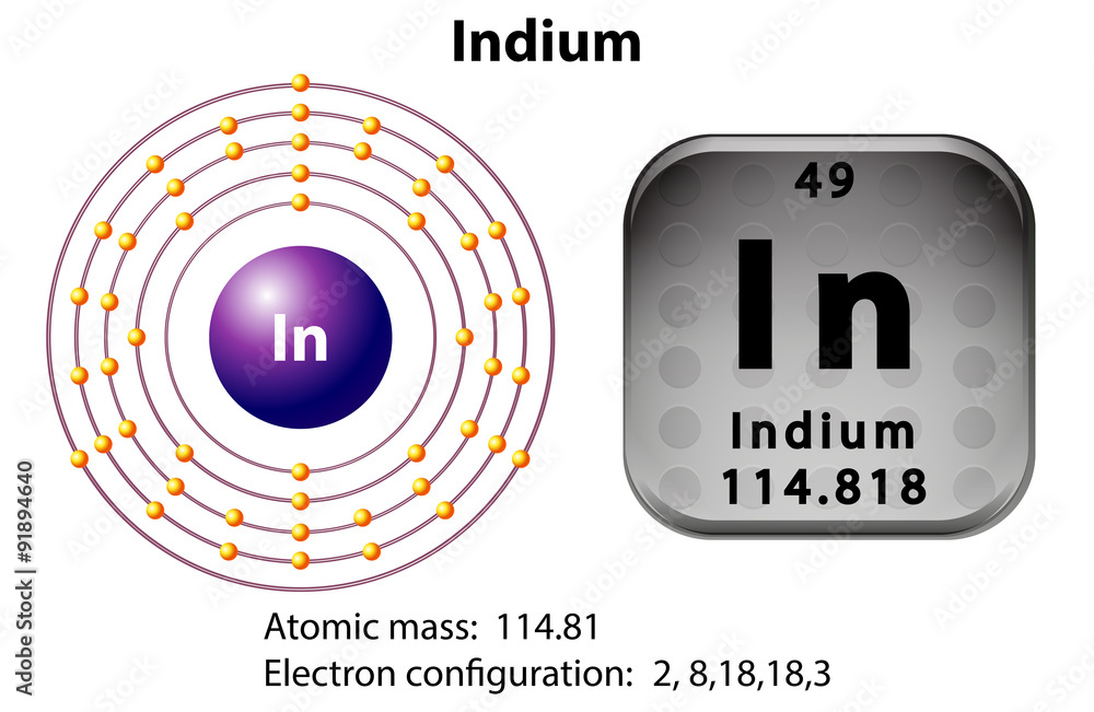 Symbol and electron diagram for Indium