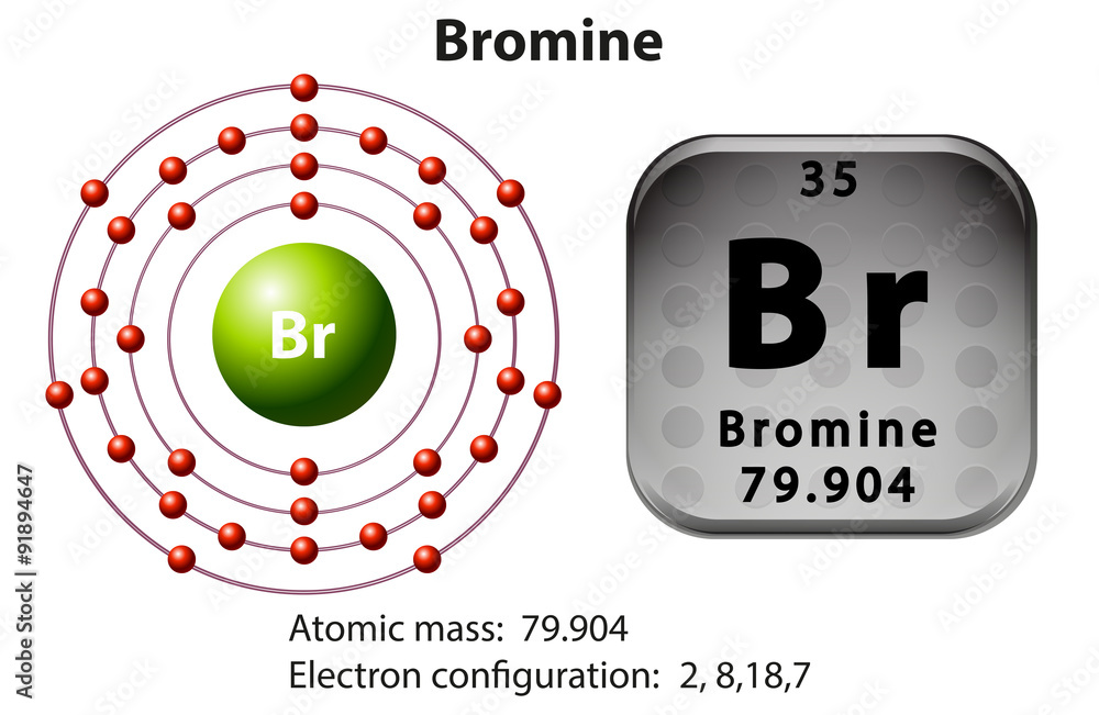 溴的符号和电子图