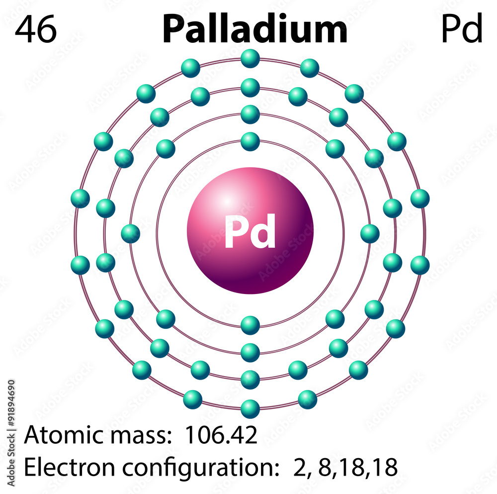 钯的符号和电子图