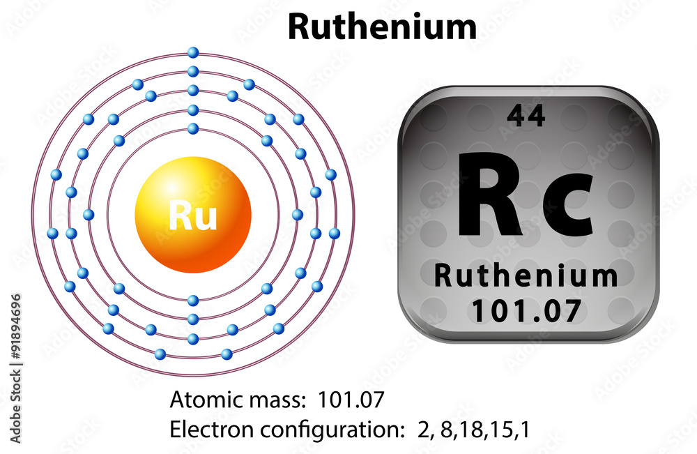 钌的符号和电子图
