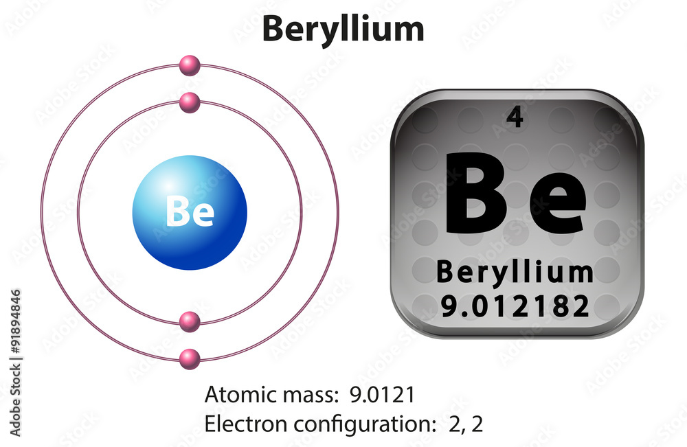 铍的符号和电子图