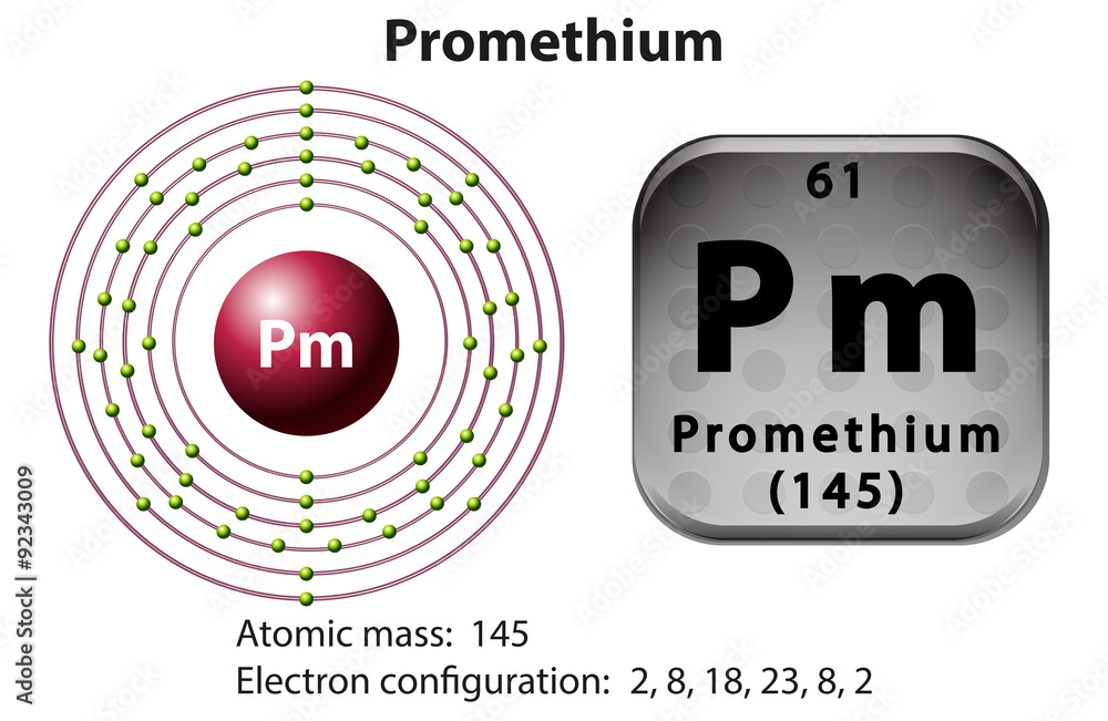 Promethium的符号和电子图