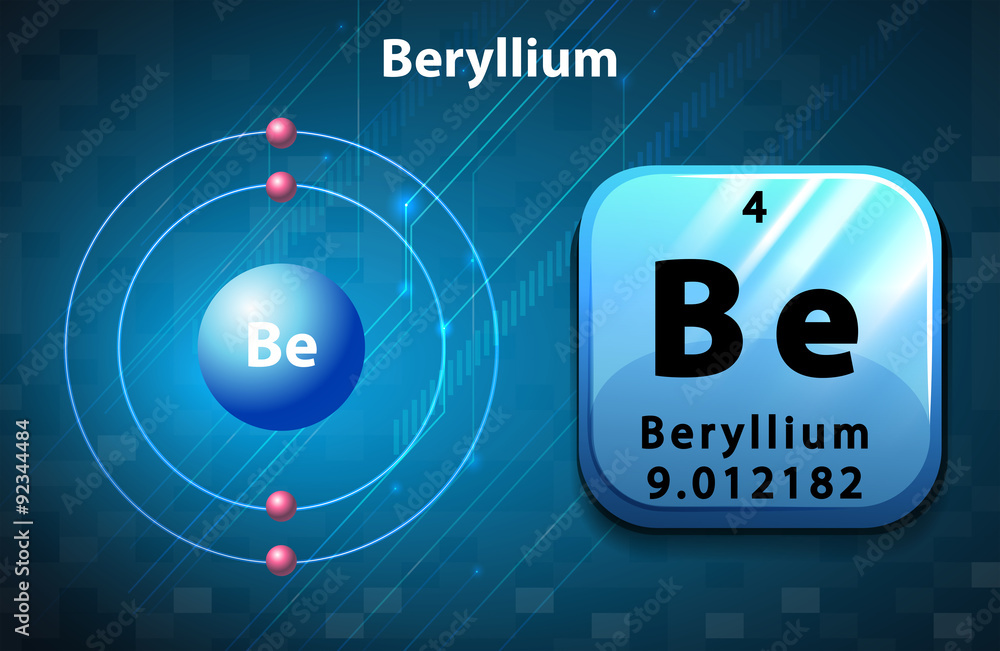 Symbol and electron diagram for Beryllium