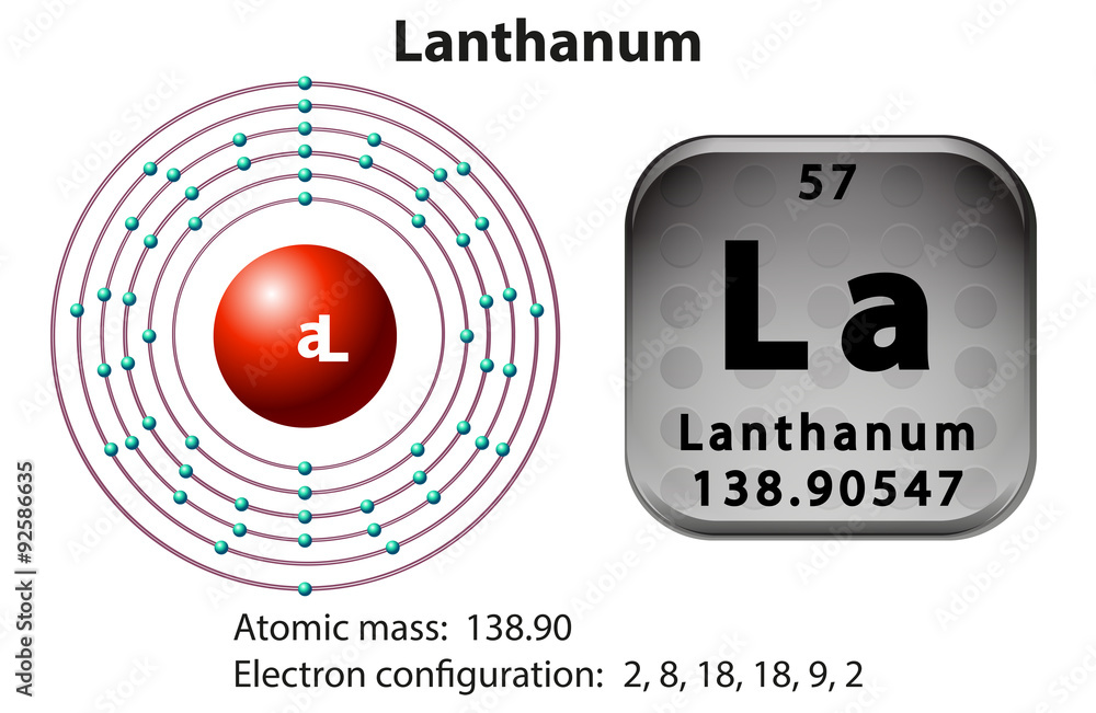 镧的符号和电子图