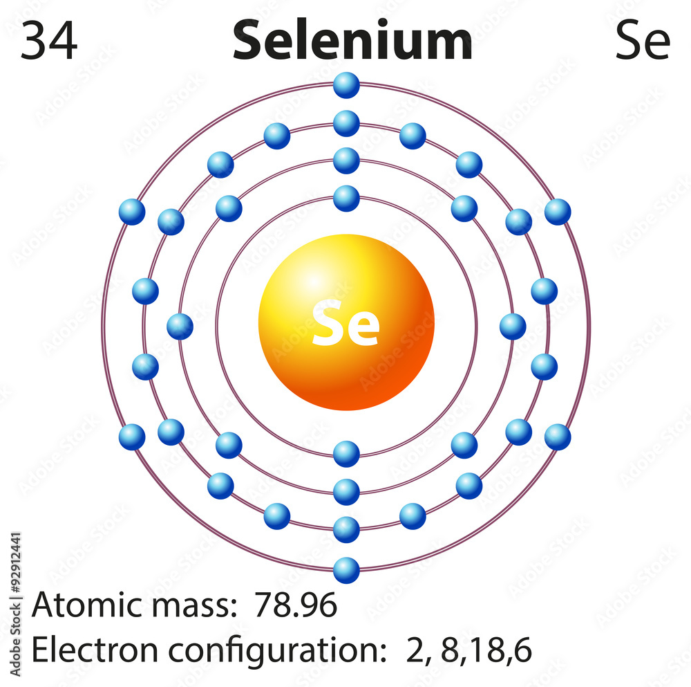 硒的符号和电子图