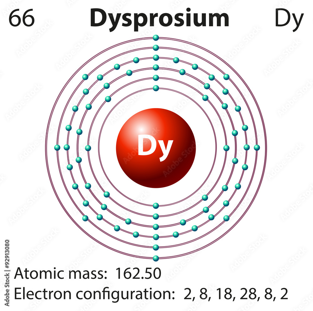 Symbol and electron diagram for Iodine