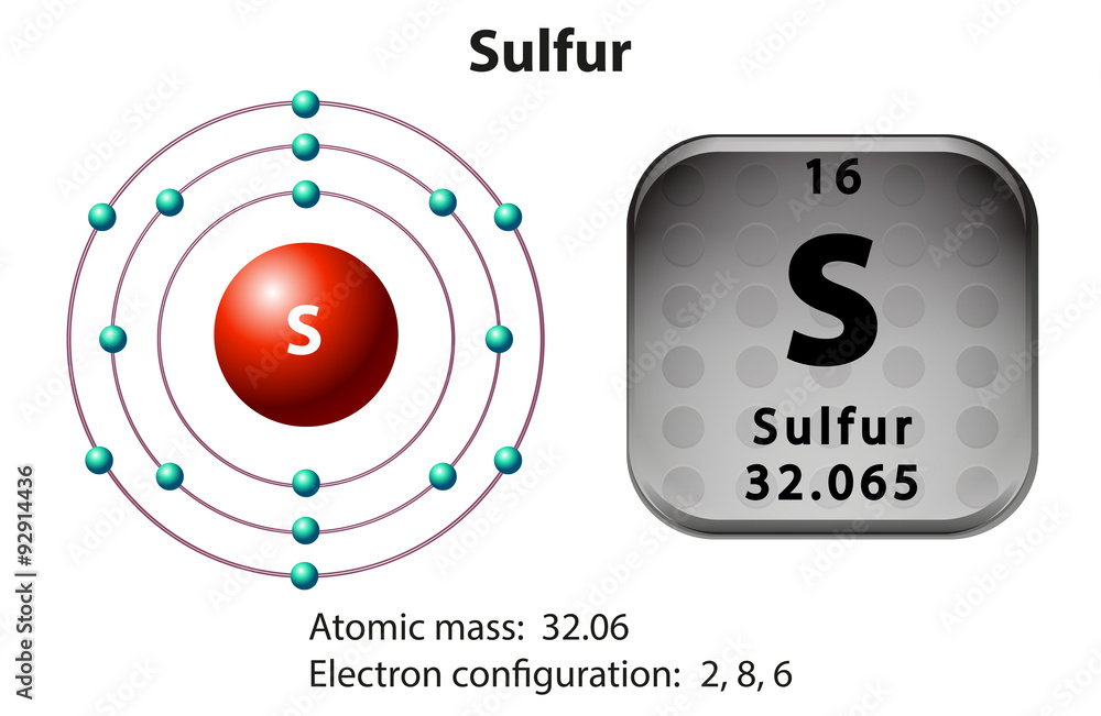硫的符号和电子图