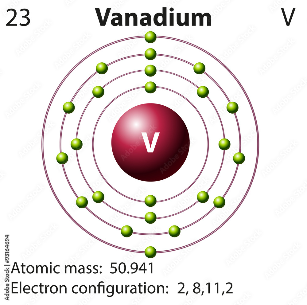 Symbol and electron diagram for Vanadium