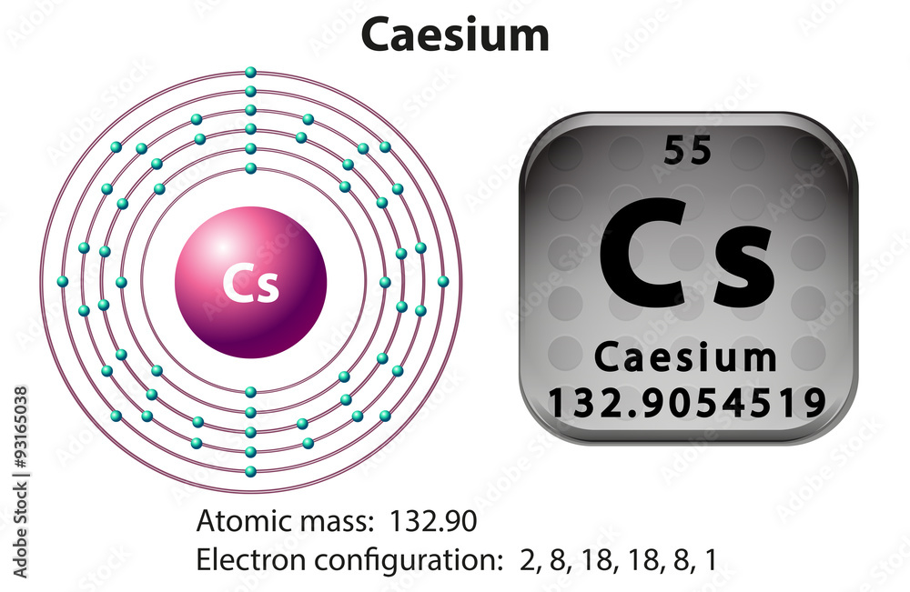 铯的符号和电子图