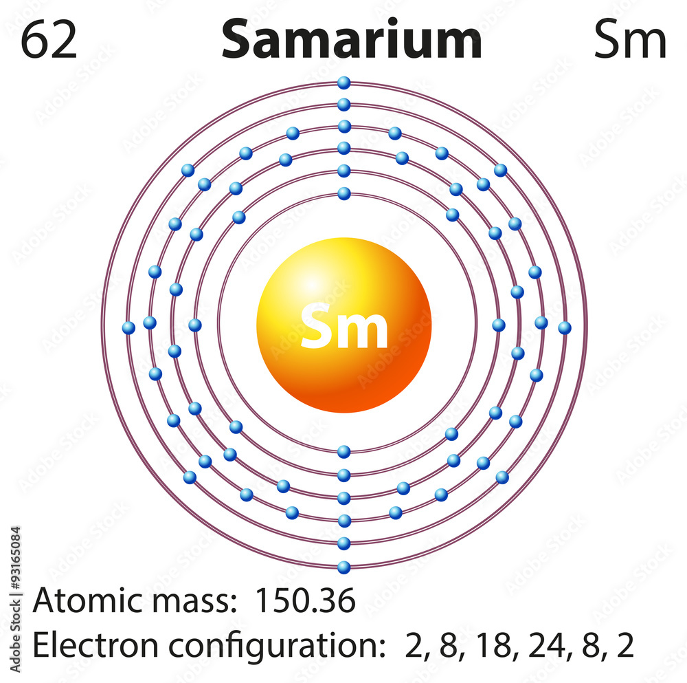 Symbol and electron diagram for Samarium