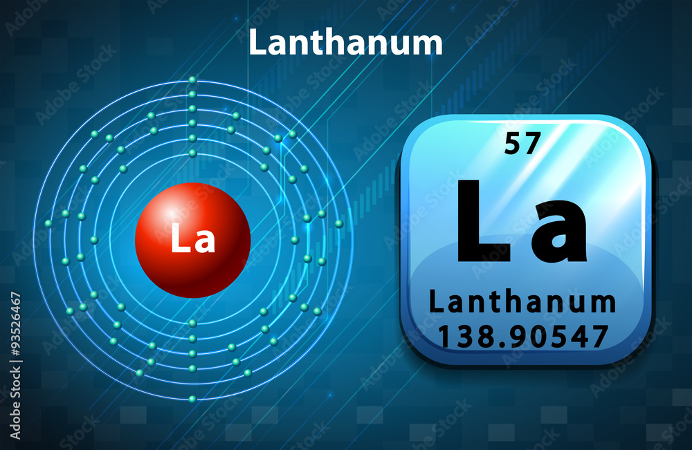 Symbol and electron number for Lanthanum