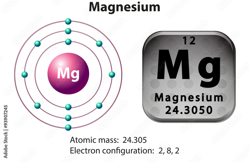 Symbol and electron diagram for Magnesium