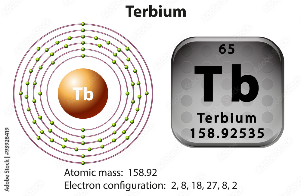 铽的符号和电子图