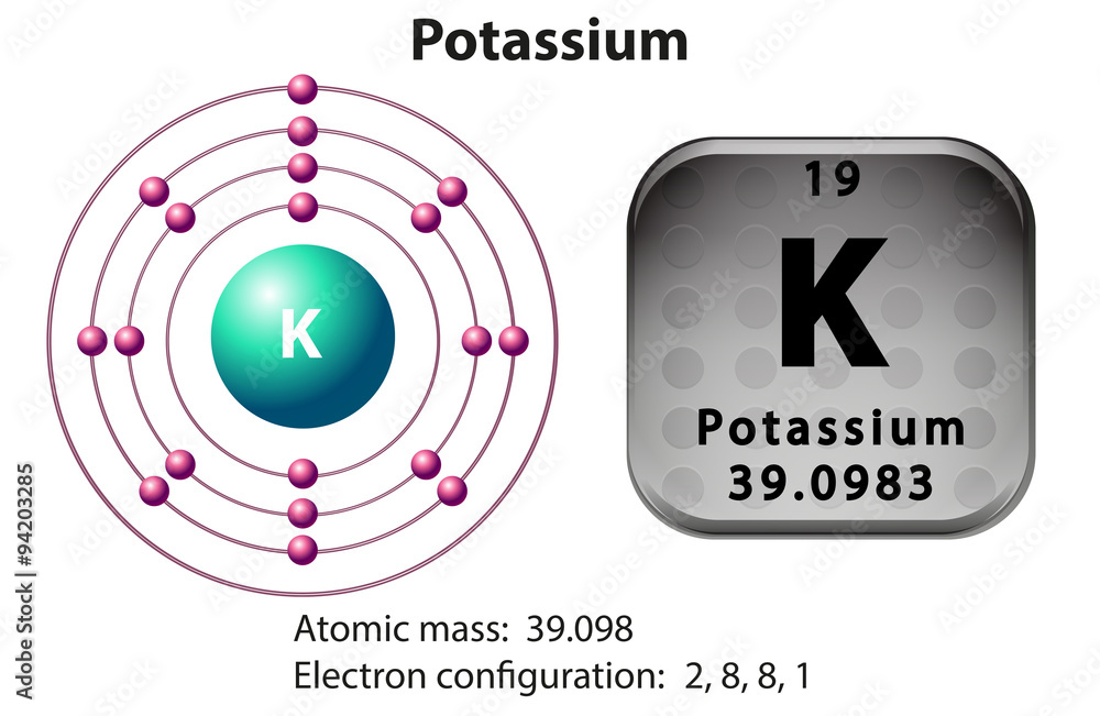 钾的符号和电子图