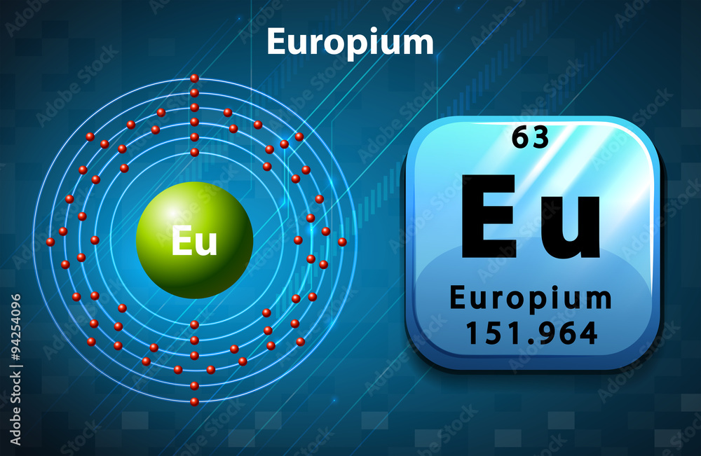 Symbol and electron diagram for Europium