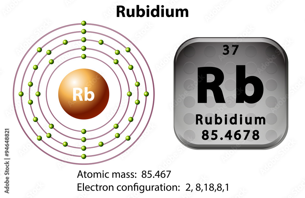 铷的符号和电子图