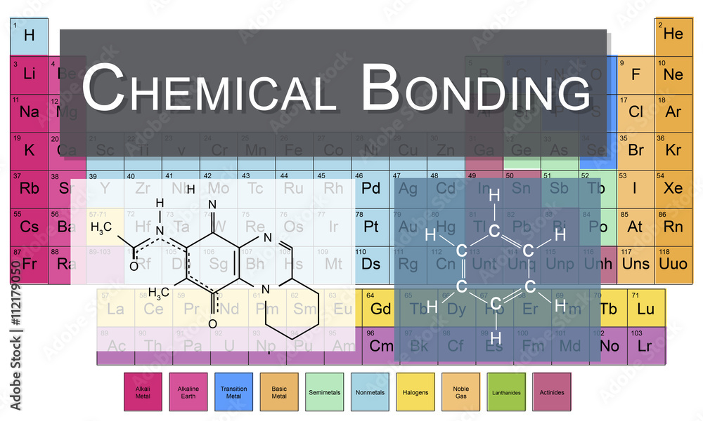 Chemical Bonding Experiment Research Science Table of Elements C