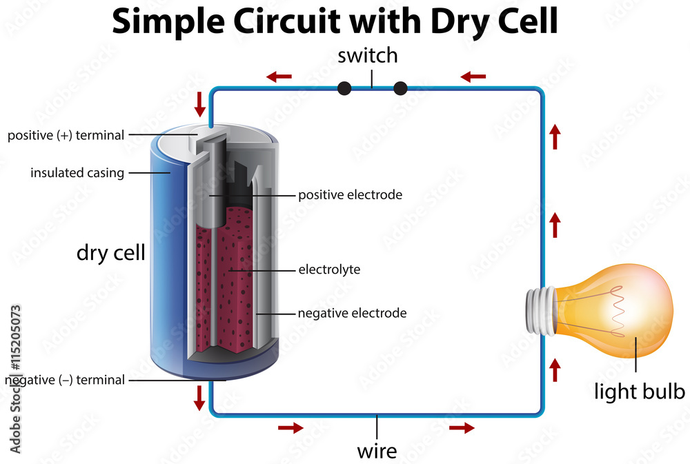 带有干电池的简单电路示意图