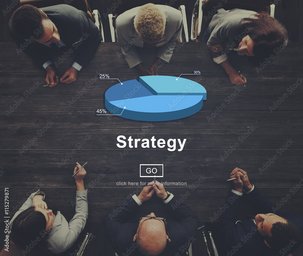 Strategy Development Motivation Objective Plan Concept