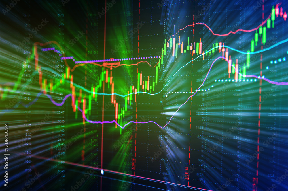 股市投资交易外汇图表