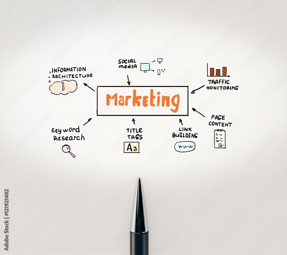 Marketing concept