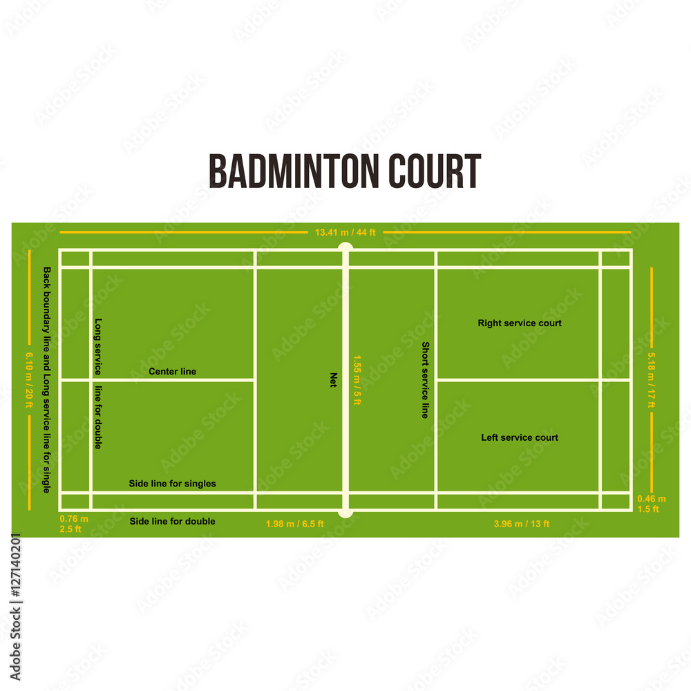 羽毛球场地矢量图（尺寸和尺寸）