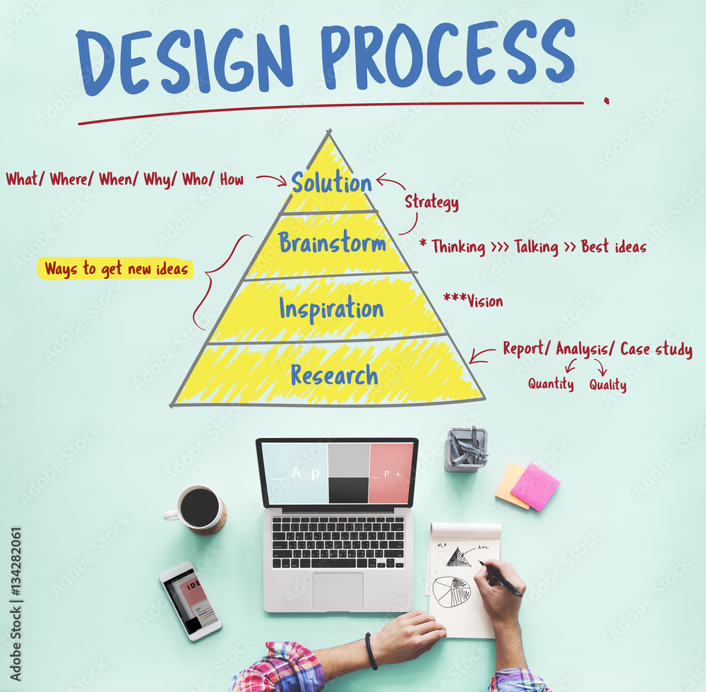 Creativity Innovation Plan Strategy Concept