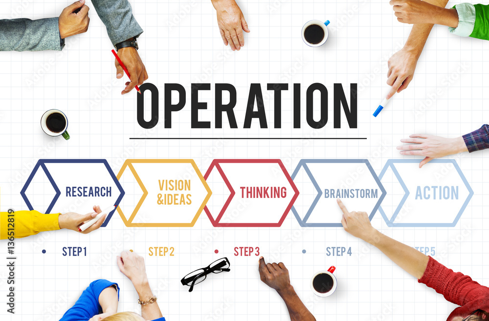 Action Operation Plan Procedures Workflow Concept