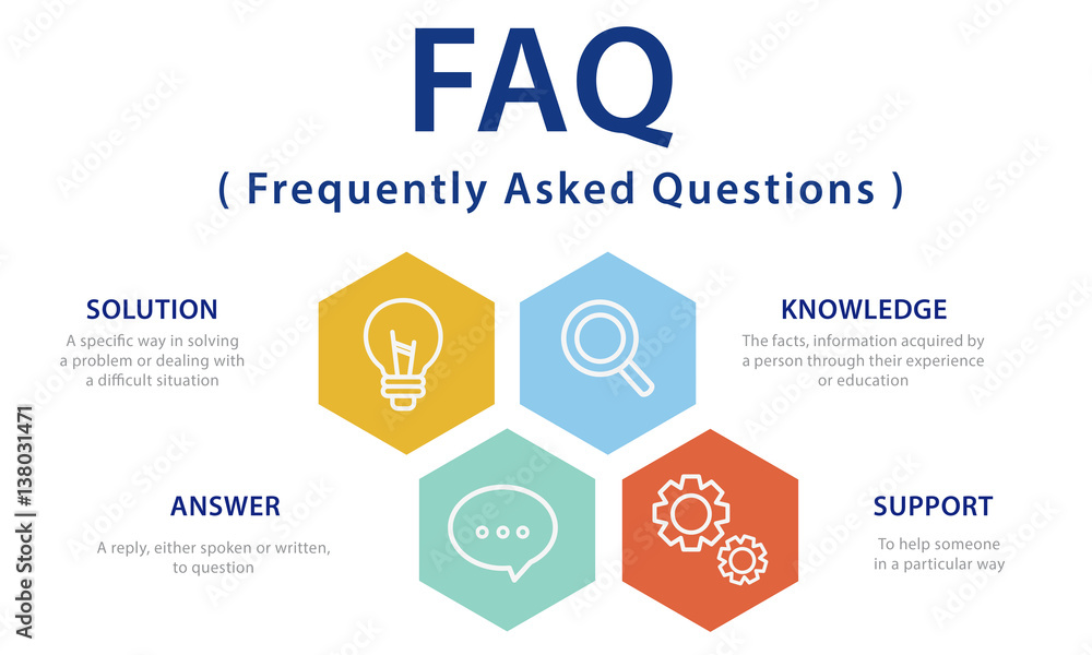 Contact us Information Faqs Word Concept